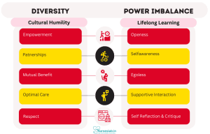 Cynthia Foronda: Theory of Cultural Humility - Nurseslab