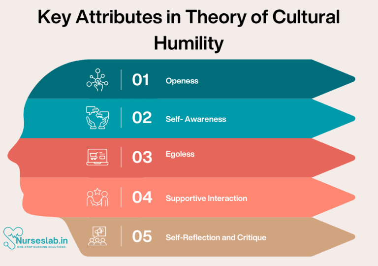 Cynthia Foronda: Theory of Cultural Humility - Nurseslab