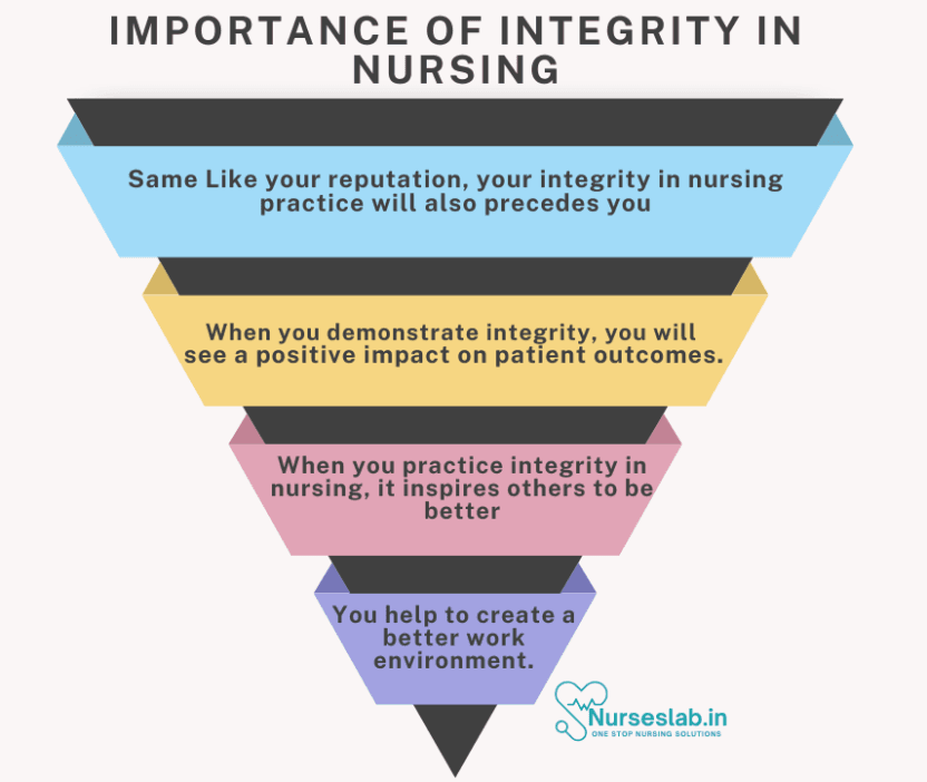 Integrity in Nursing: How to demonstrate - Nurseslab.in