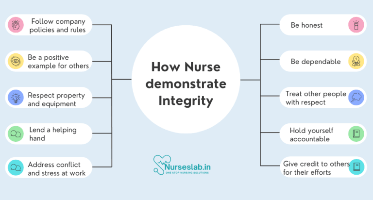Integrity in Nursing: How to demonstrate - Nurseslab.in