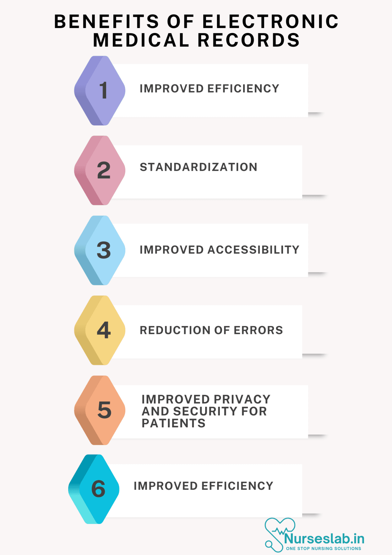 The Effectiveness of Nursing Documentation: Influence of EHR for ...