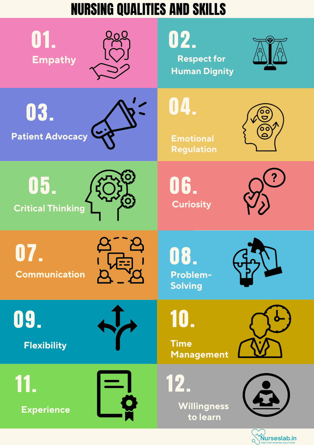 Qualities and Skills Required for a Professional Nurse in Patient care ...