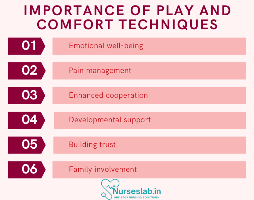 Importance of Play and Comfort Techniques for a Paediatric Nurse ...