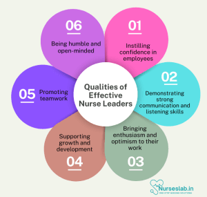 Leadership Styles in Nursing - Nurseslab