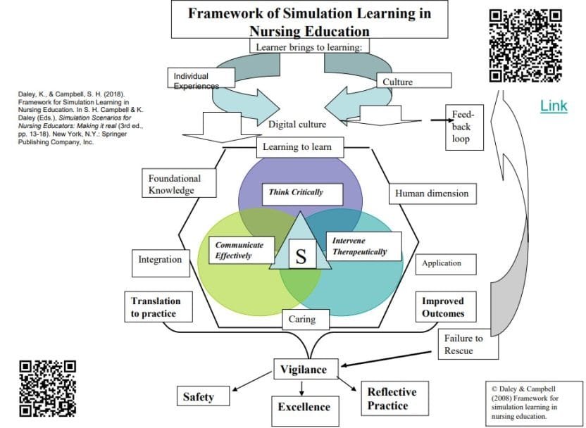 Simulation in Nursing: Current Trends in Learning - Nurseslab