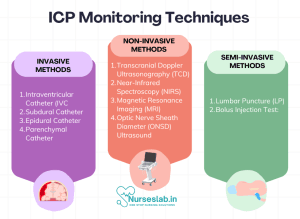 Basics of Increased Intracranial Pressure: Explained - Nurseslab
