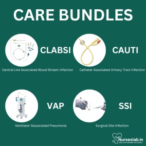 Care Bundles: A Comprehensive Overview - Nurseslab