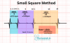 Calculating Heart Rate on an ECG: Explained - Nurseslab