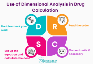 Dimensional analysis in Nursing: Explained - Nurseslab