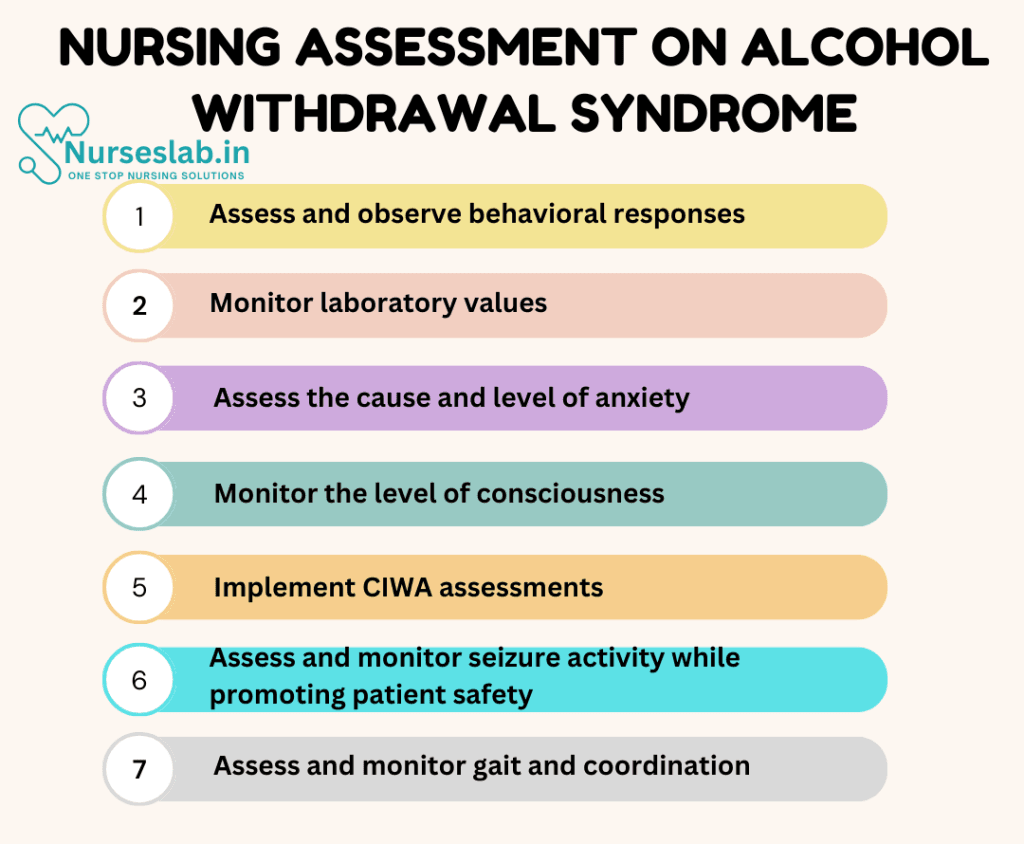 Nursing Care Plan on Alcohol Withdrawal Syndrome 2 Nursing Care Plan on Alcohol Withdrawal Syndrome