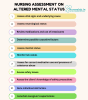 Nursing Care Plan on Altered Mental Status - Nurseslab