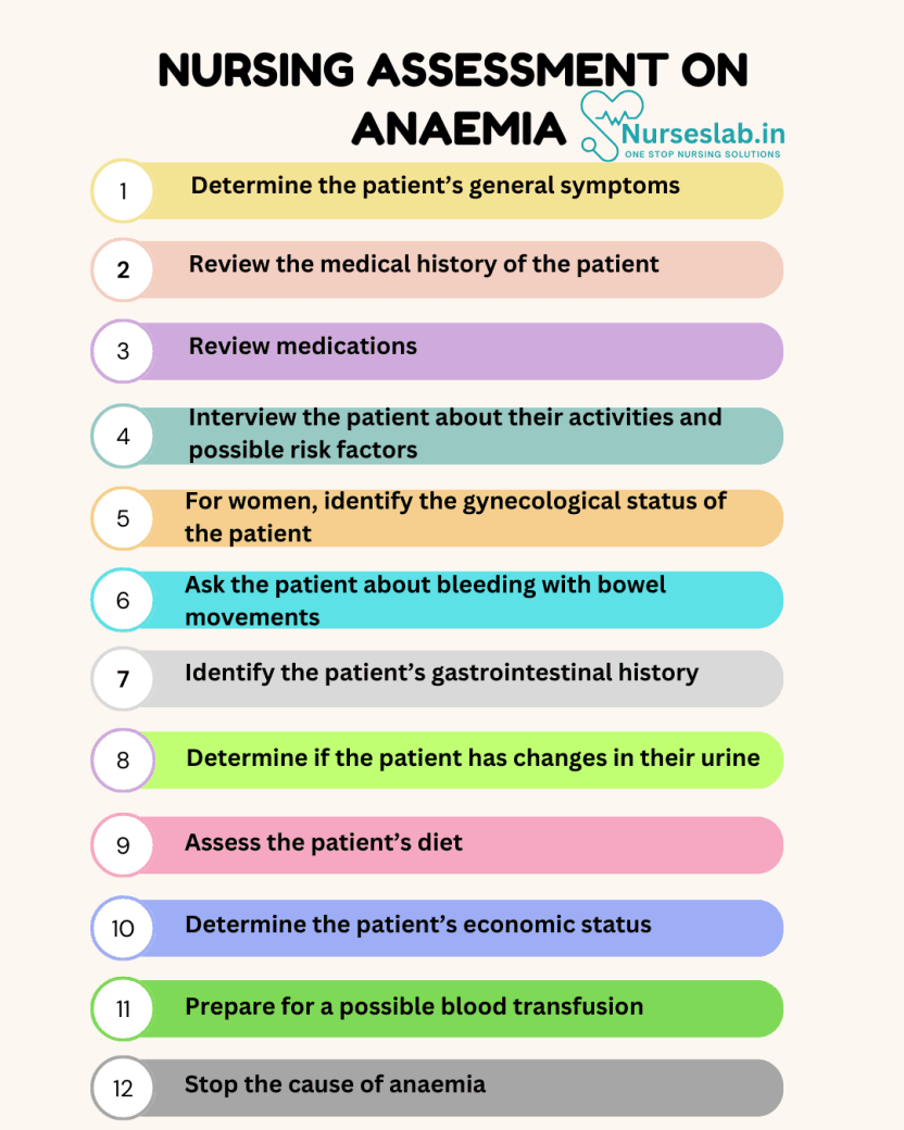 Nursing Care Plan on Anemia - Nurseslab