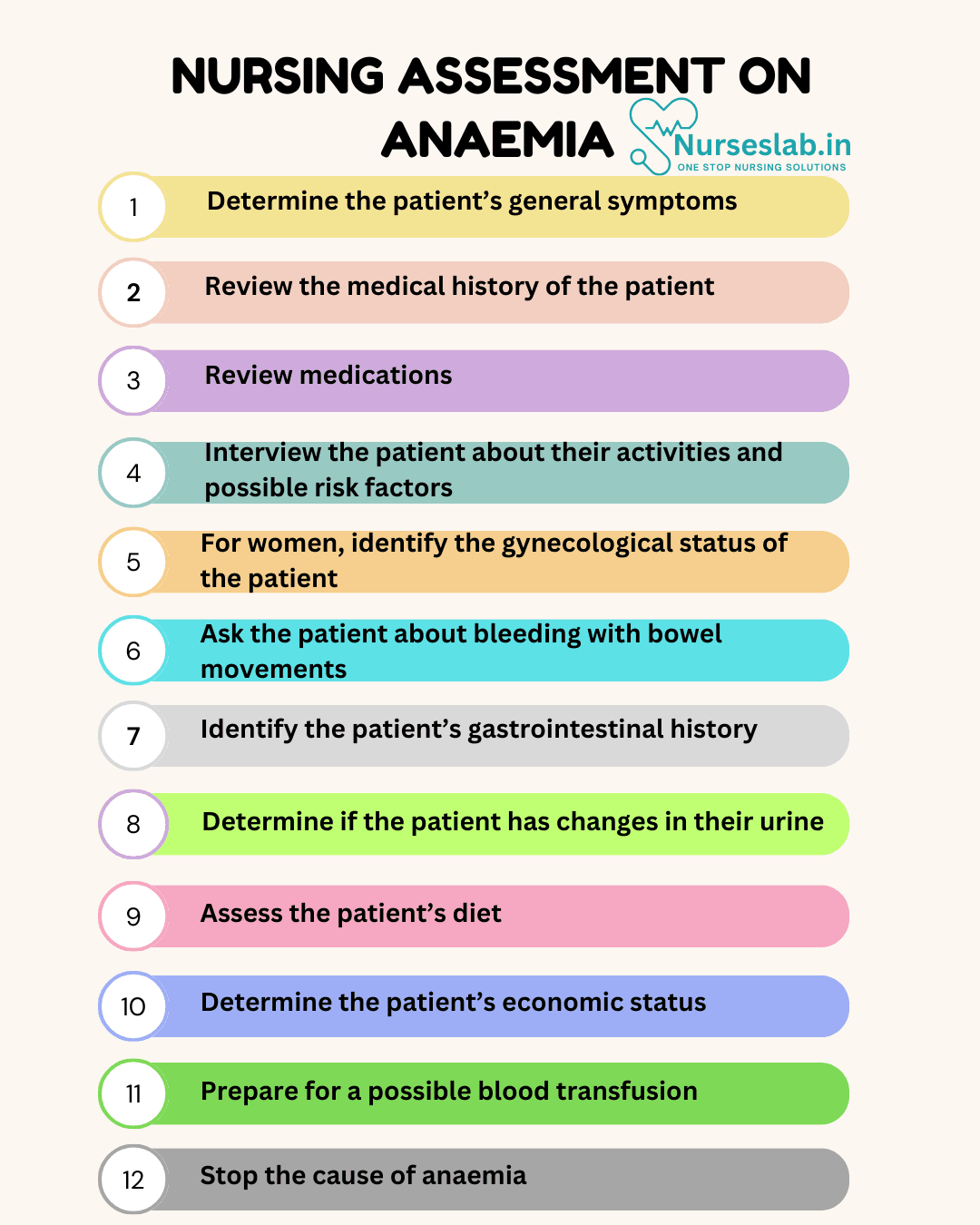 Nursing Care Plan on Anemia - Nurseslab