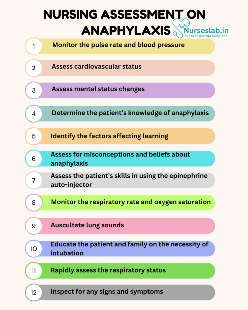 Nursing Care Plan on Anaphylaxis 2 Nursing Assessment on Anaphylaxis