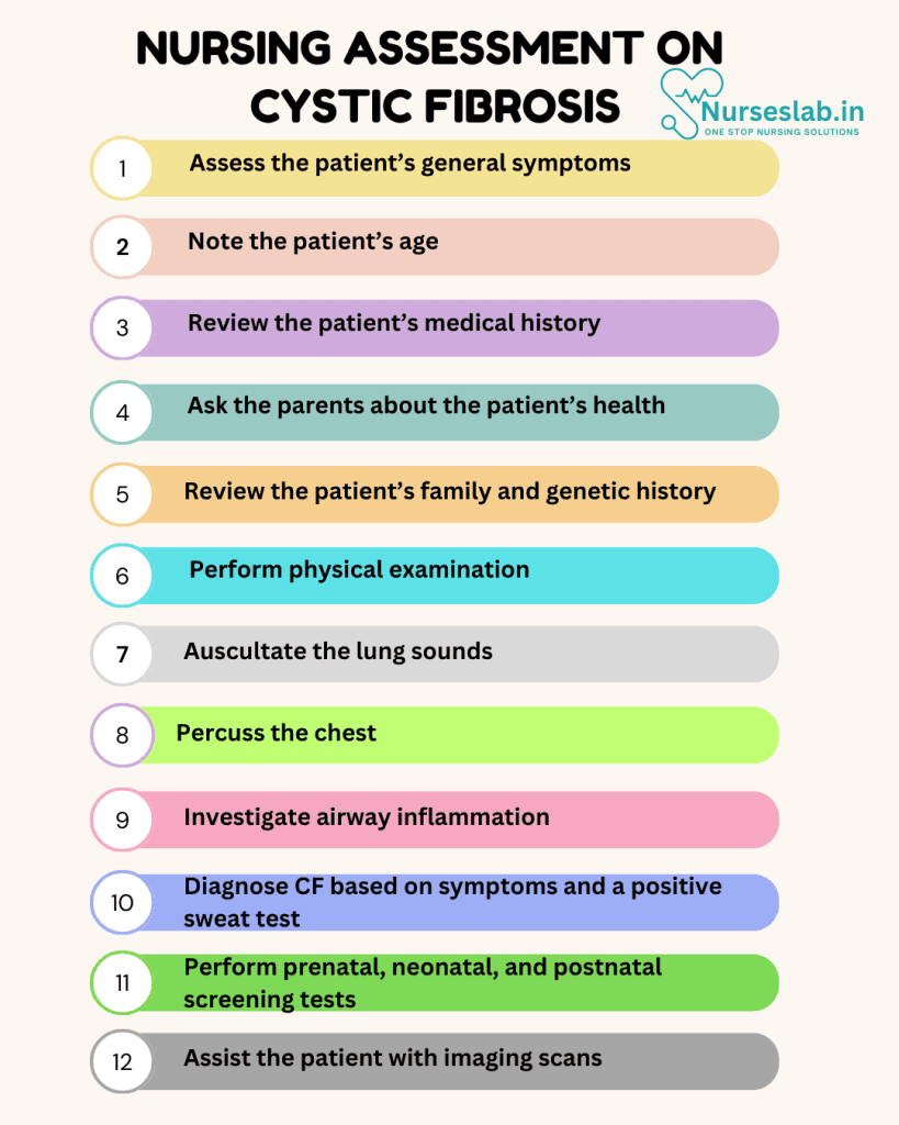 Nursing Care Plan on Cystic Fibrosis