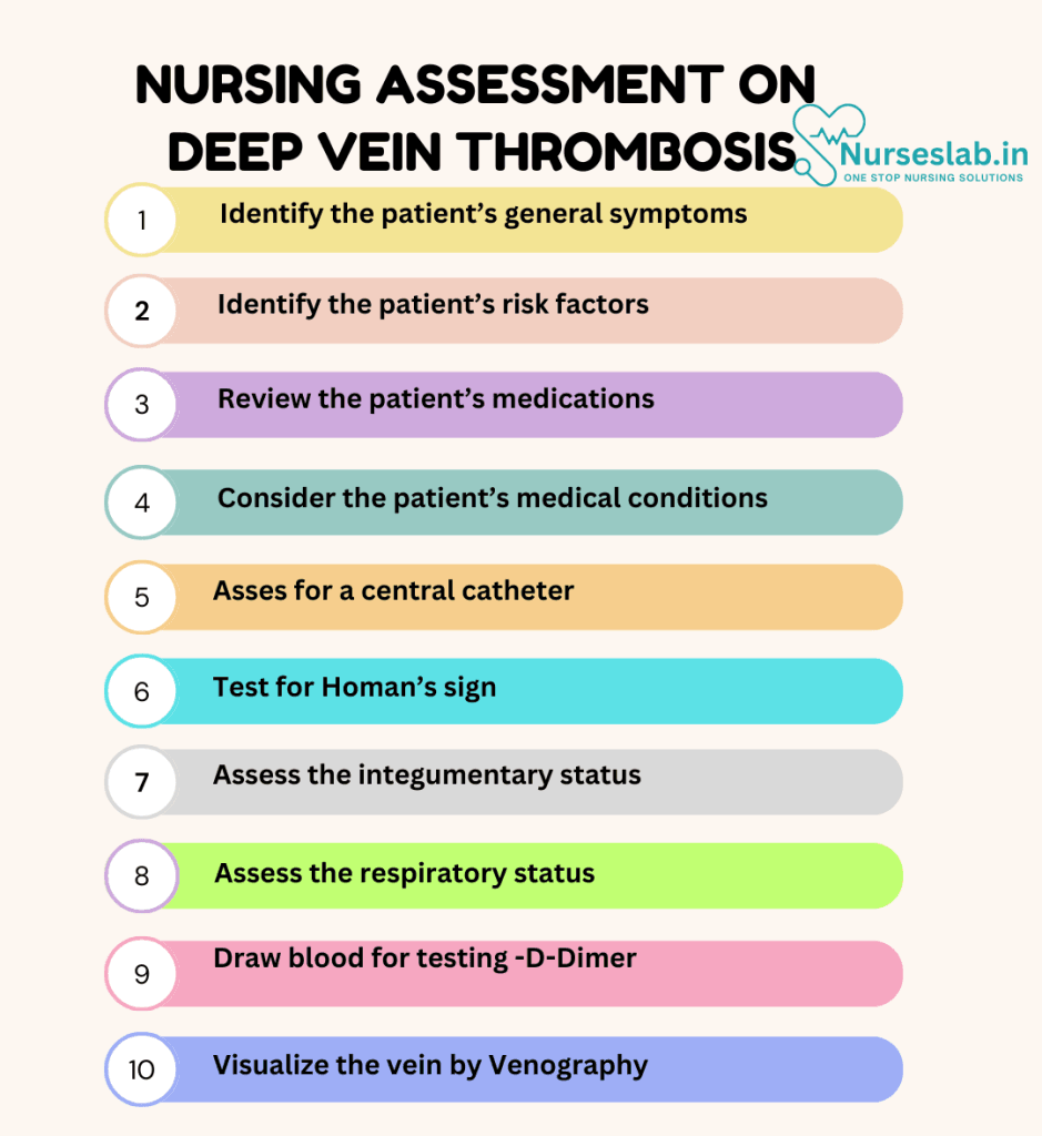 Nursing Care Plan on Deep Vein Thrombosis 2 Nursing Assessment on Deep vein Thrombosis