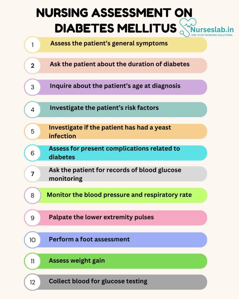 Nursing Care Plan on Diabetes Mellitus 2 Nursing Assessment on Diabetes Mellitus