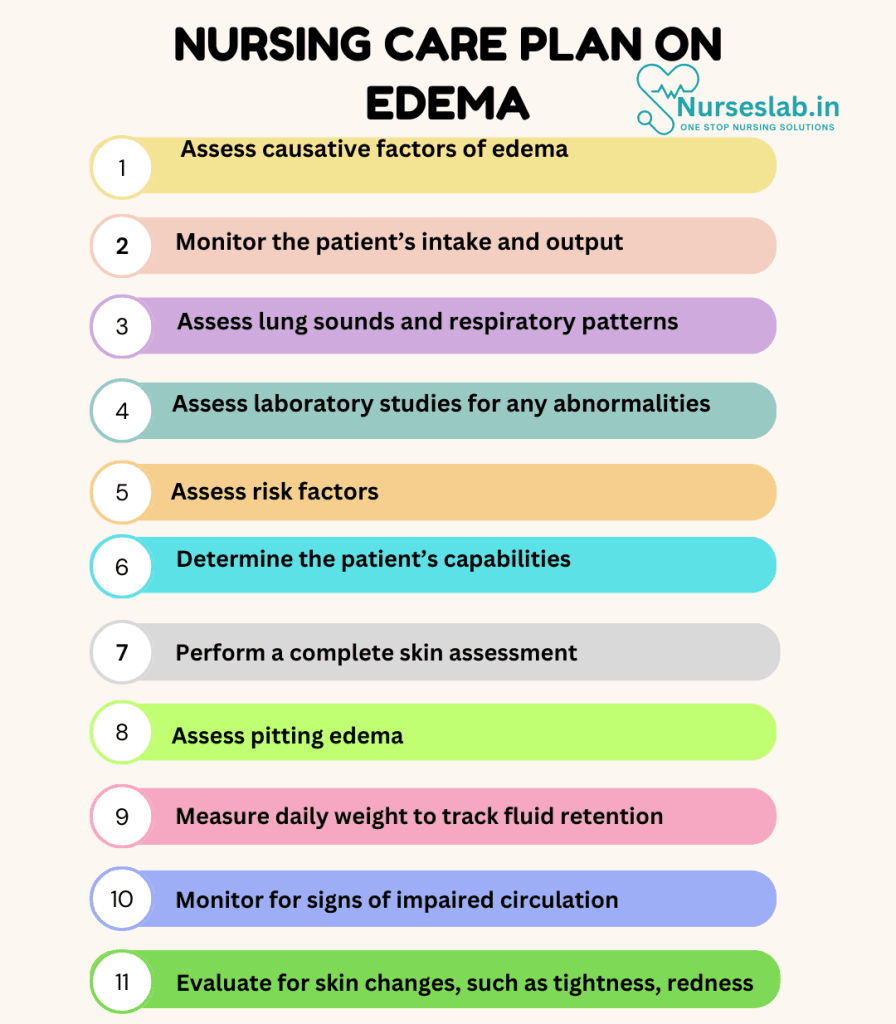 Nursing Assessment on Edema
