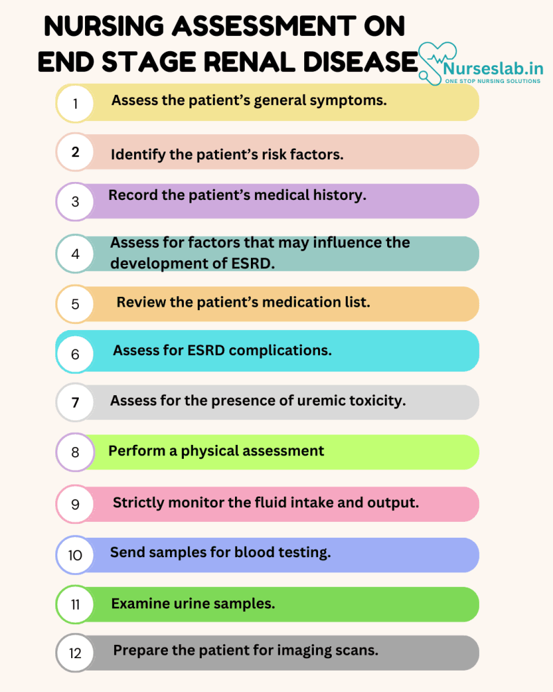 Nursing Care Plan on End Stage Renal Disease - Nurseslab