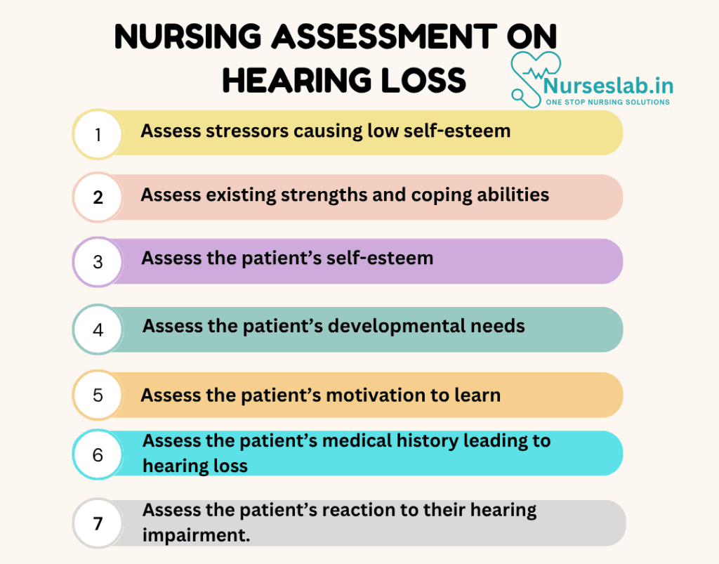 Nursing Assessment on Hearing Loss