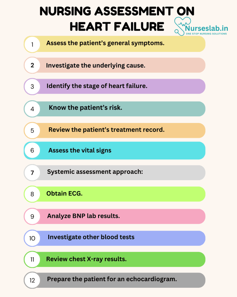 Nursing Care Plan on Heart Failure 2 Nursing Assessment on Heart Failure