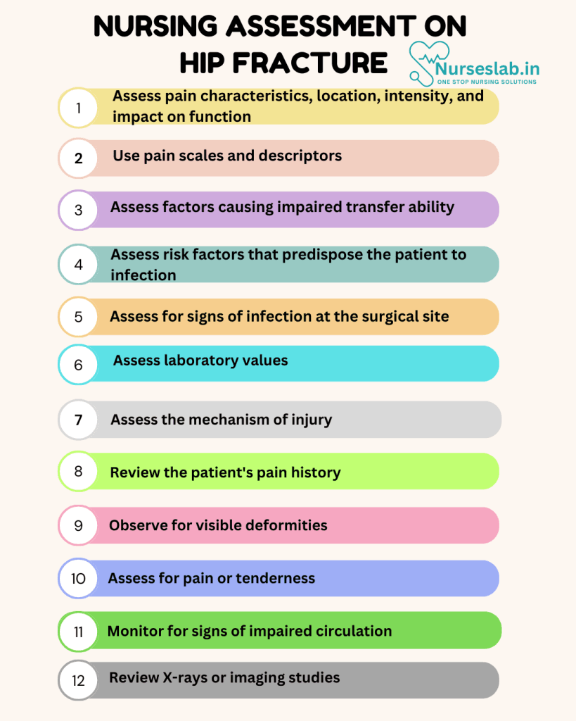 Nursing Assessment on Hip Fracture 1