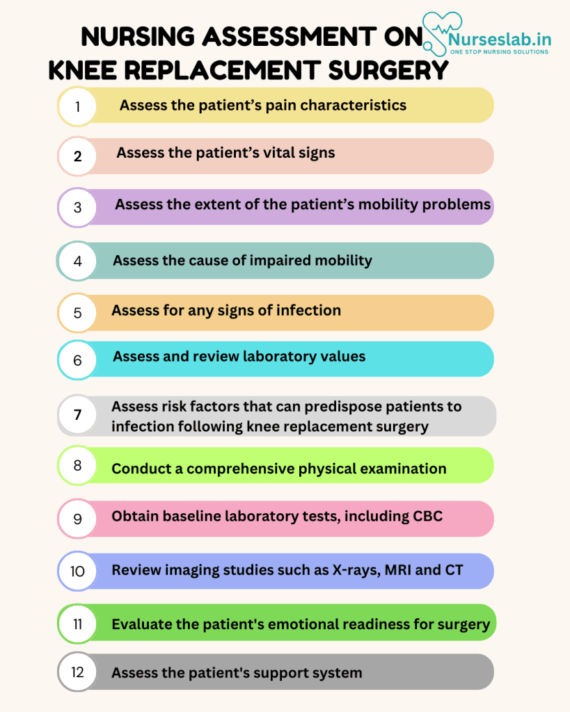 Nursing Assessment on Knee Replacement Surgery