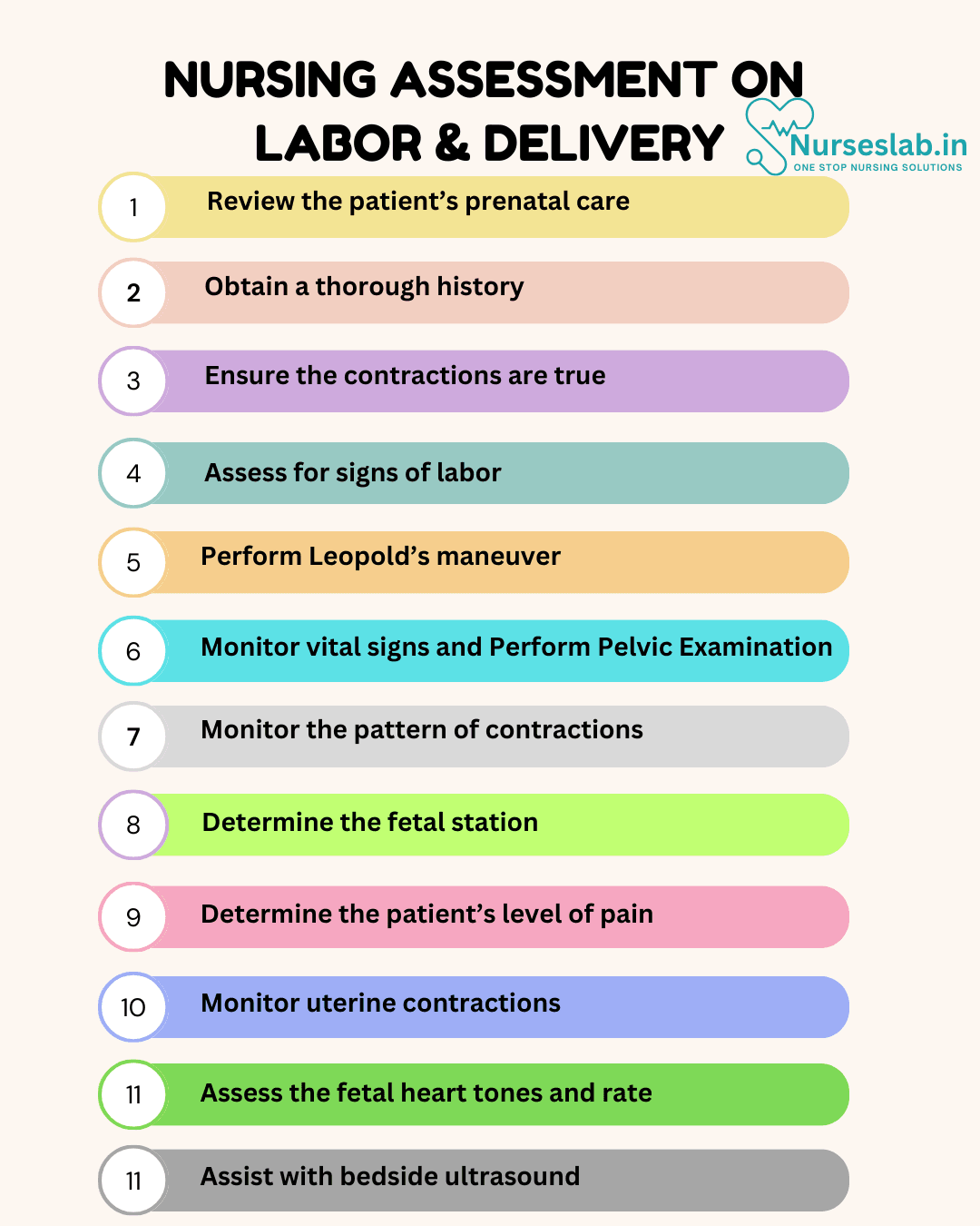 Nursing Care Plan on Labor and Delivery - Nurseslab