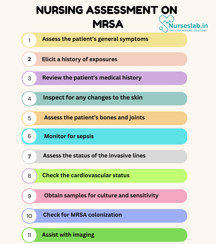 MRSA