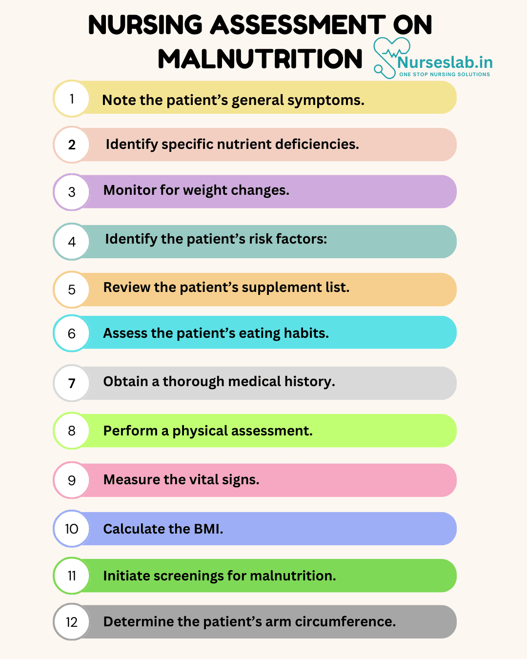Nursing Care Plan on Malnutrition - Nurseslab