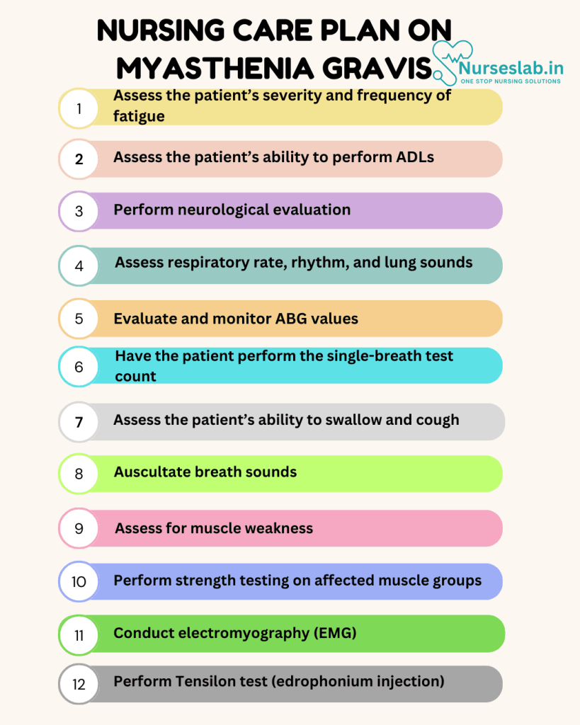 Nursing Care Plan on Myasthenia Gravis