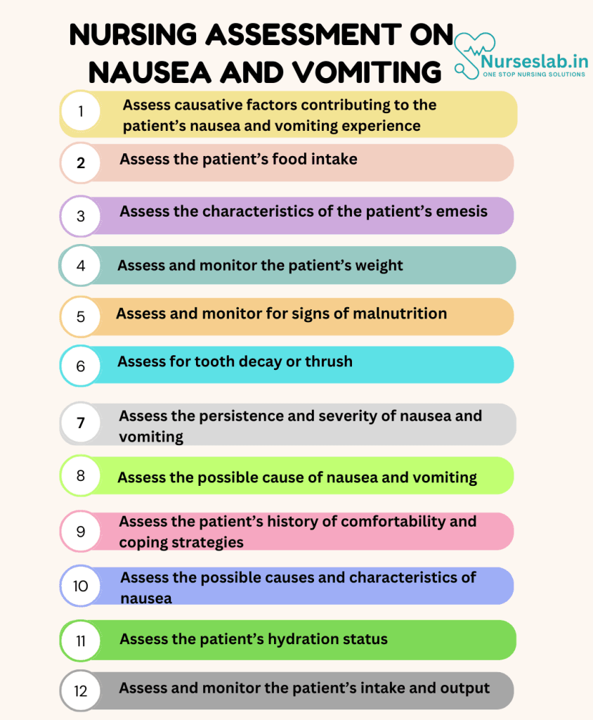 Nursing Assessment on Nausea and Vomitting