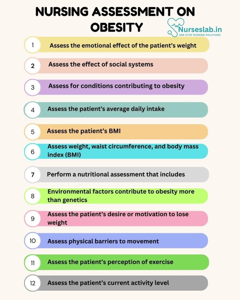 Nursing Care Plan on Obesity 2 Nursing Assessment on Obesity