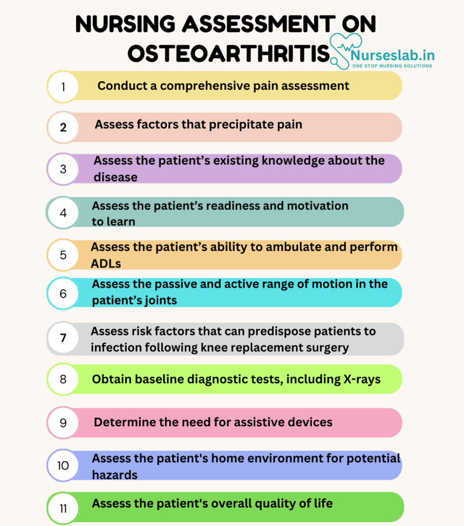 Nursing Assessment on Osteoarthritis