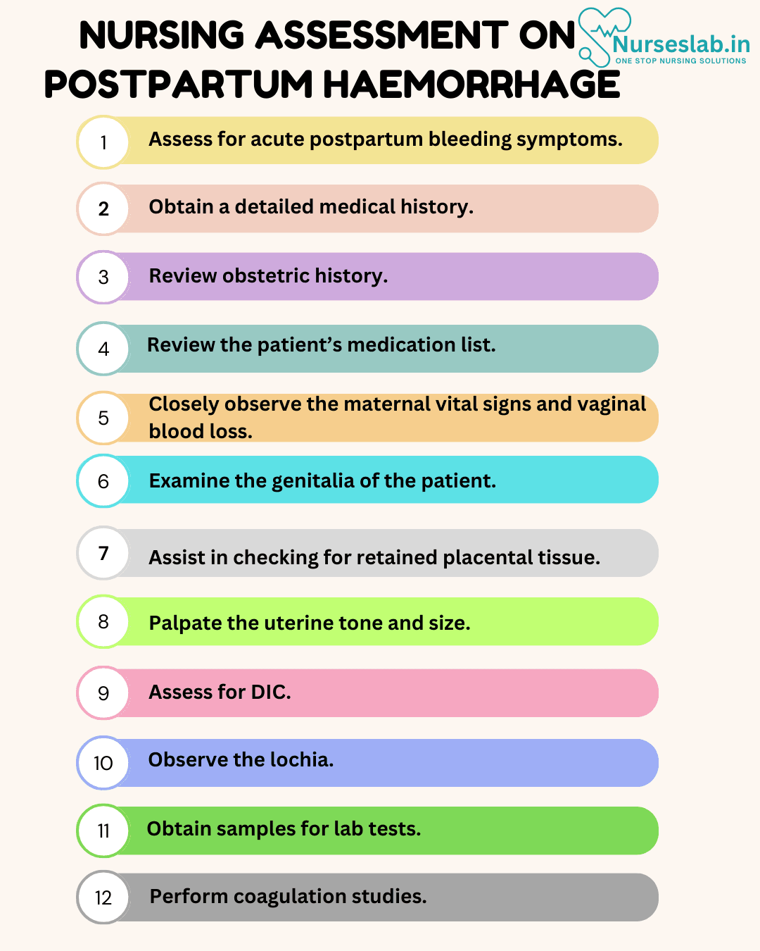 Nursing Care Plan on Postpartum Haemorrhage - Nurseslab