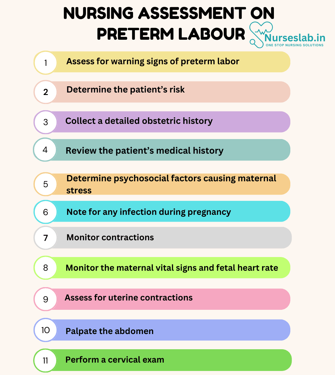 Nursing Care Plan on Preterm Labor - Nurseslab