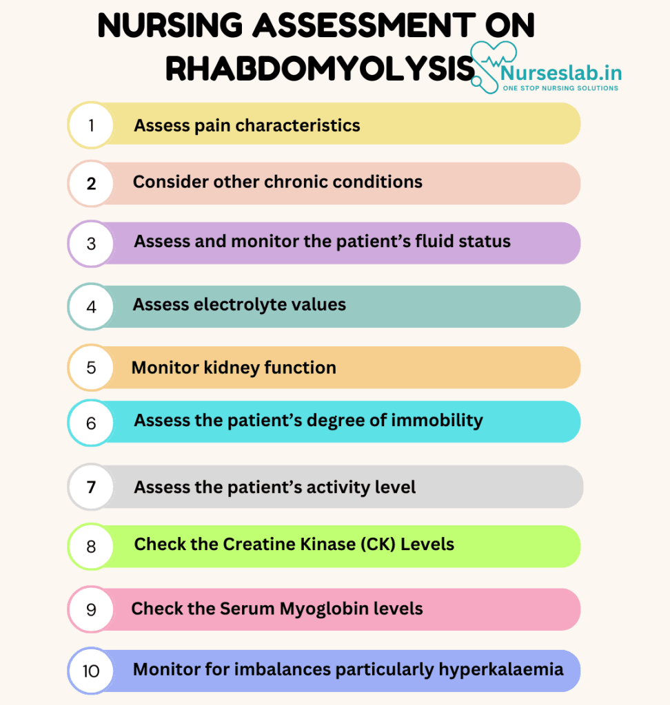 Nursing Assessment on Rhabdomyolysis