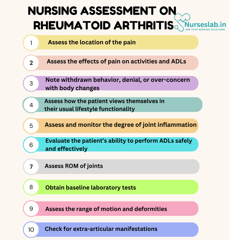 Nursing Assessment on Rheumatoid Arthrits