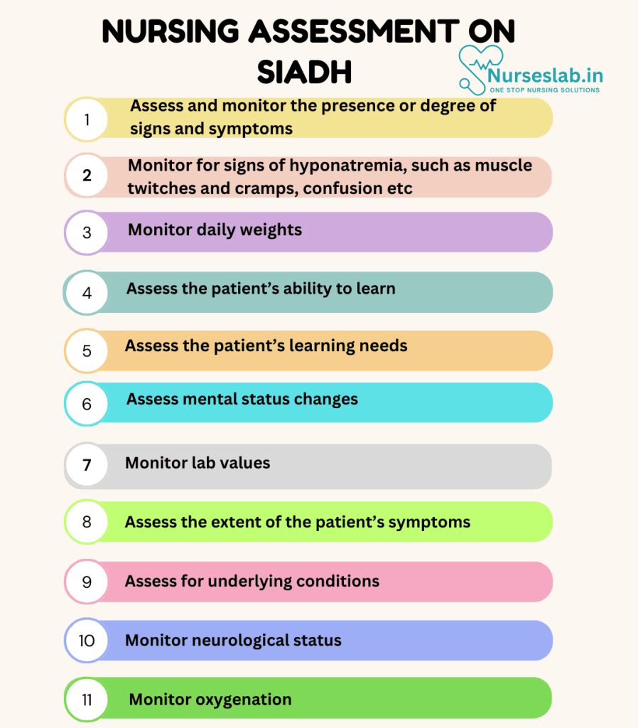 Nursing Care Plan on Syndrome of inappropriate antidiuretic hormone (SIADH) 2 Nursing Assessment on SIADH 1