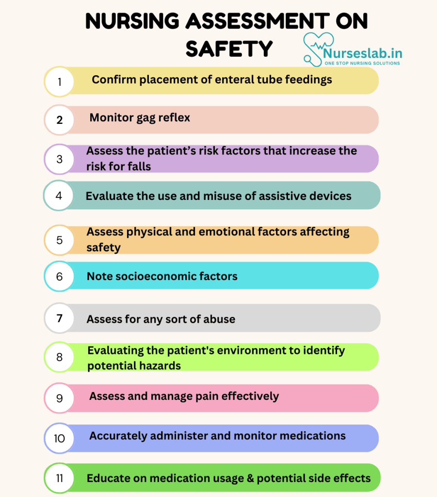 Nursing Care Plan on Safety