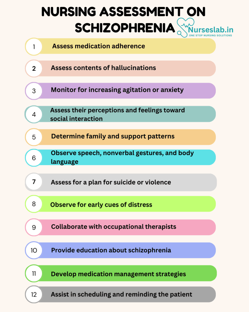Nursing Care Plan on Schizophrenia - Nurseslab