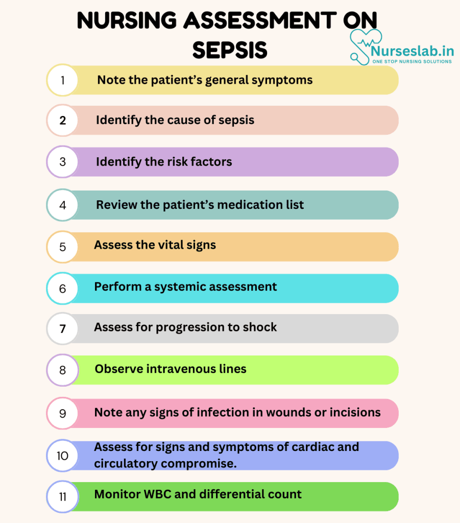 Nursing Assessment on Sepsis