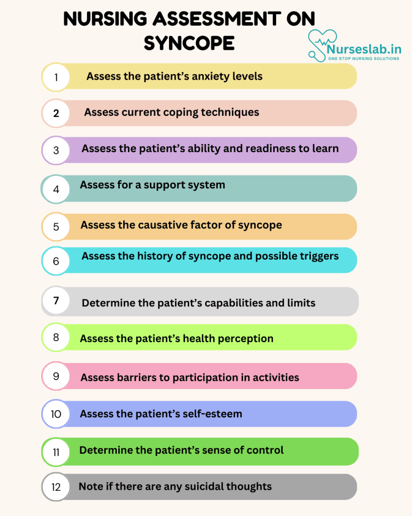 Nursing Care Plan on Syncope