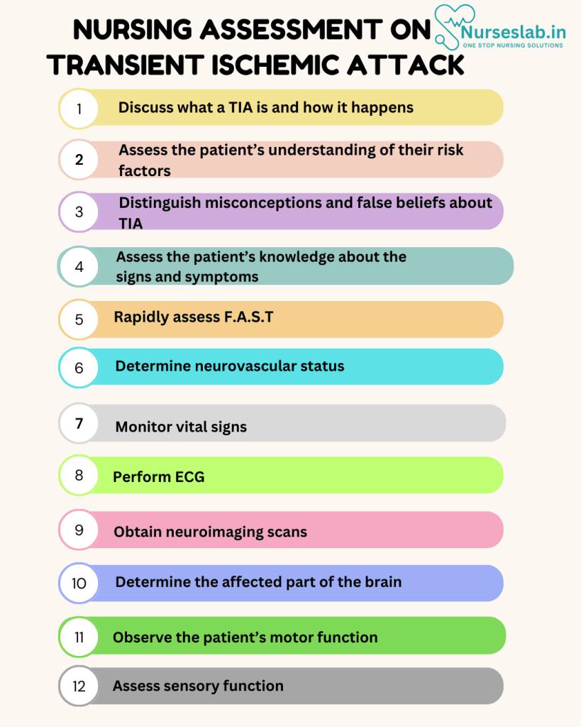 Nursing Care Plan on Transient Ischemic Attack (TIA)