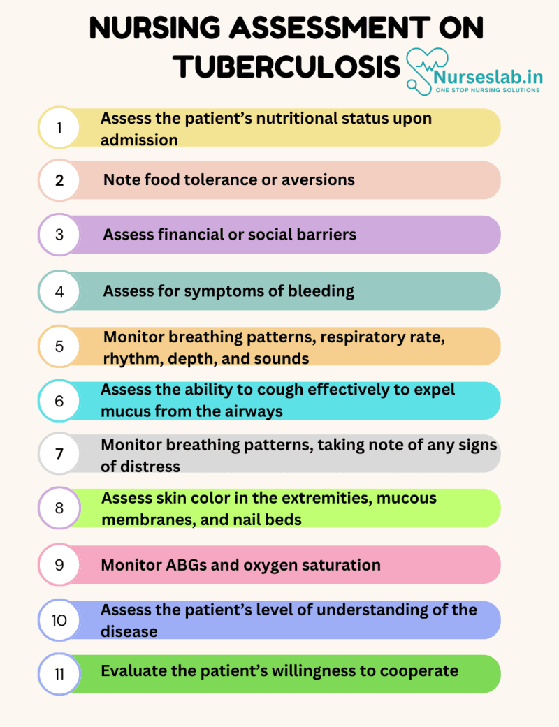 Nursing Care Plan on Tuberculosis - Nurseslab
