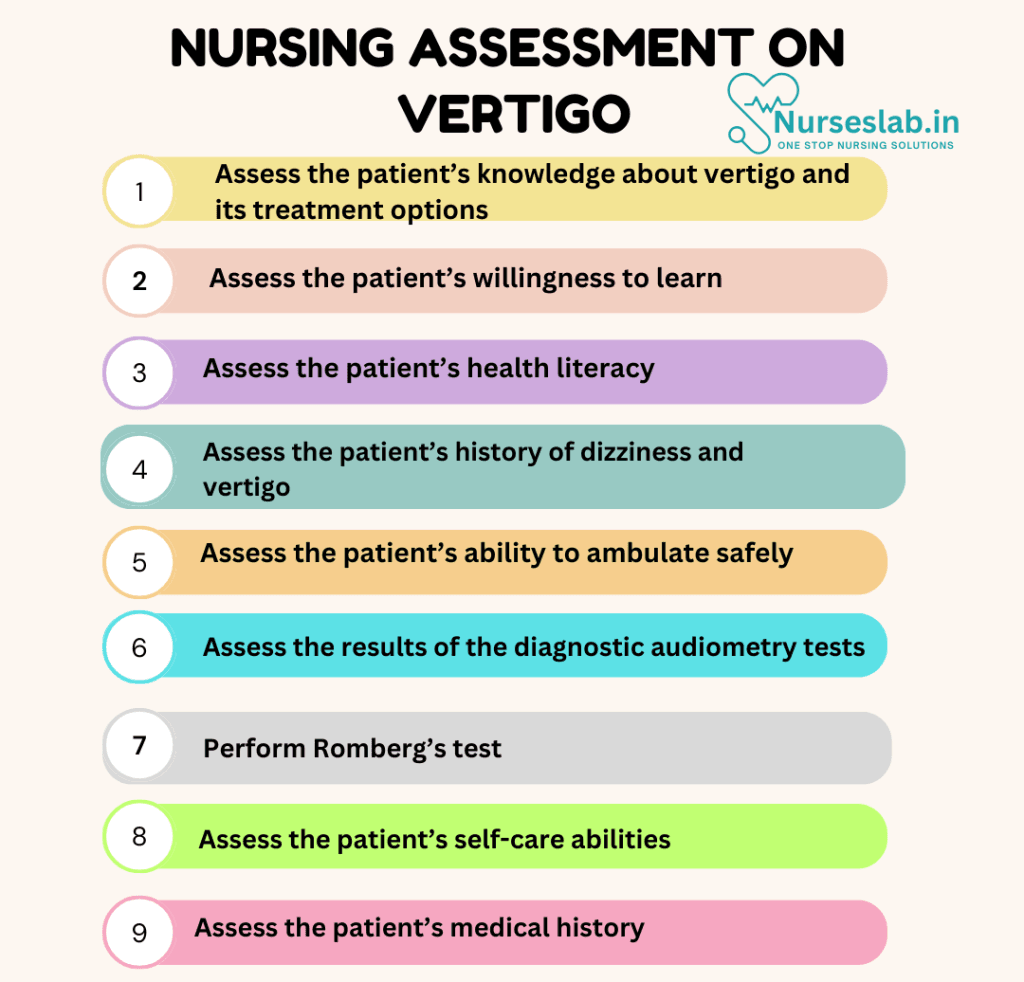 Nursing Care Plan on Vertigo 2 Nursing Care Plan on Vertigo