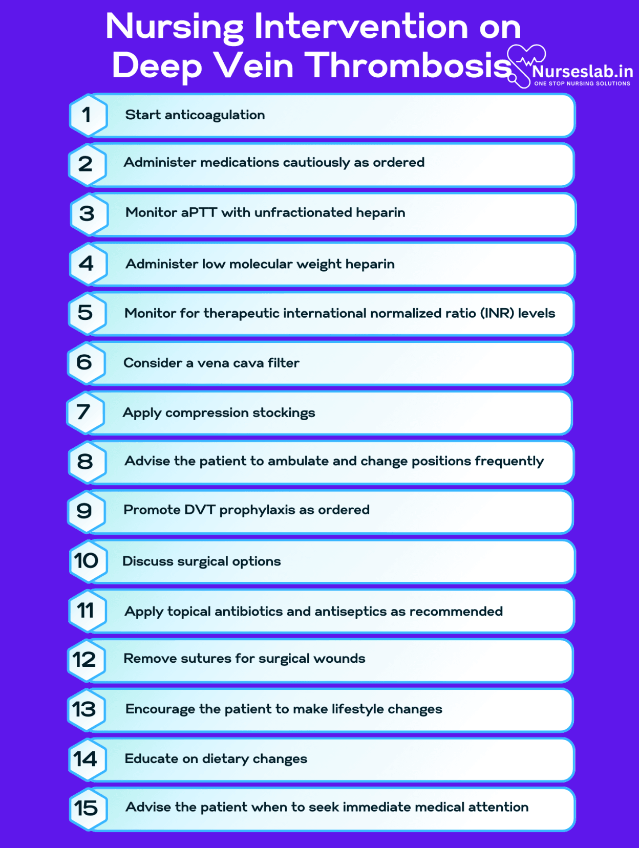 Nursing Care Plan on Deep Vein Thrombosis - Nurseslab
