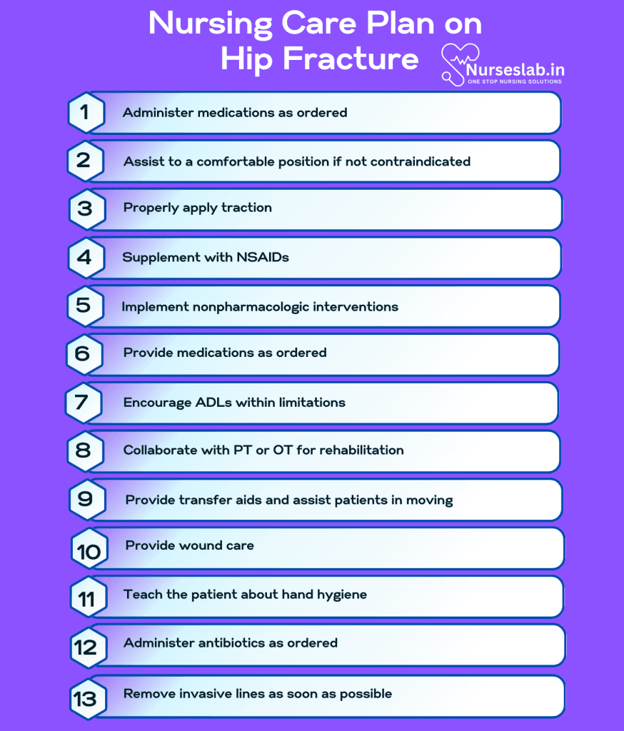Nursing Intervention on Hip Fracture 1