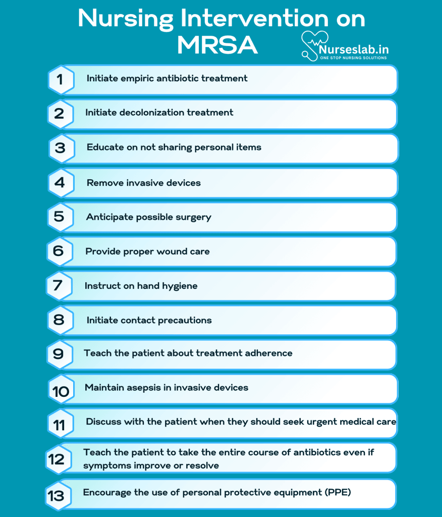 Nursing Intervention on MRSA