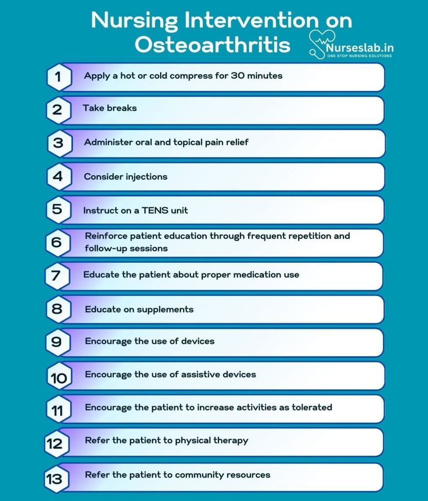 Nursing Intervention on Osteoarthritis